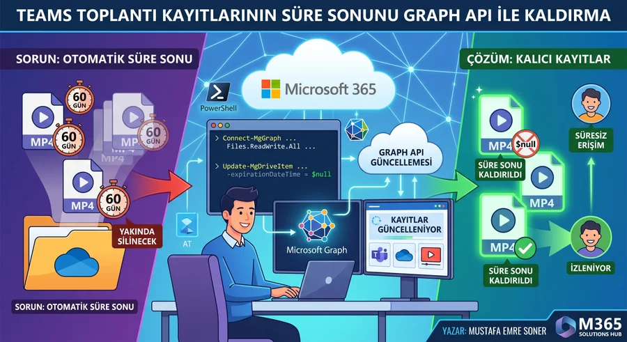 Teams Toplantı Kayıtlarının Süre Sonunu Graph API ile Kaldırma